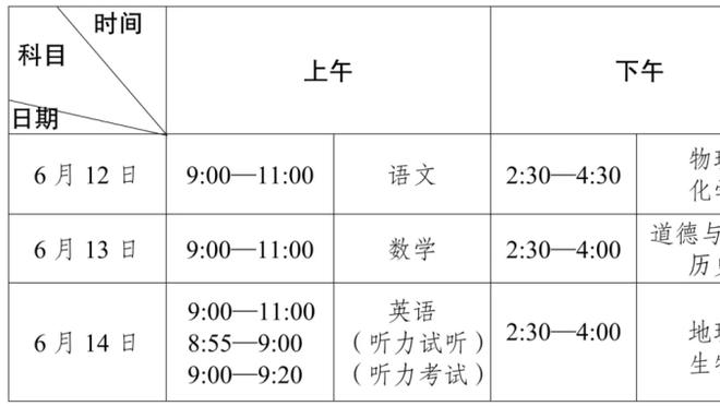 火力全开！布伦森23中13砍全场最高38分外加5板9助攻 正负值+22